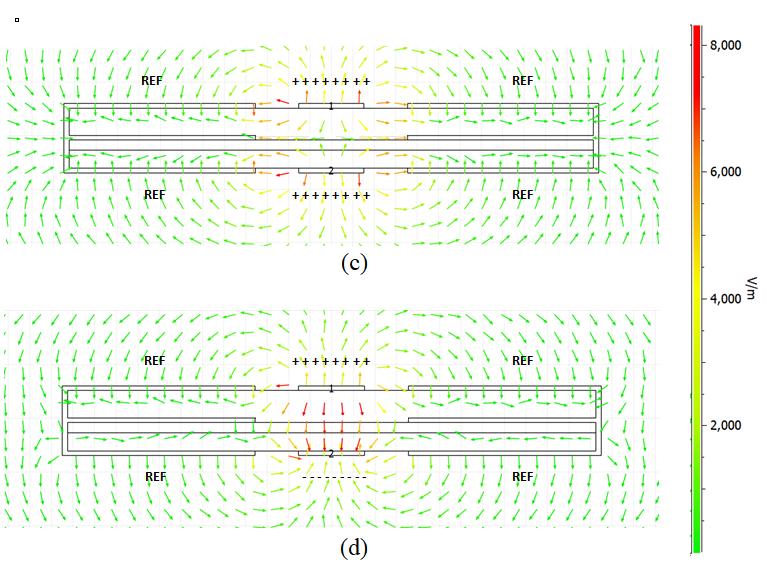 38 Figure 4.1 Cross-section view of the simulated electrical flux lines of a differential CPW structure with (a). the proposed filter structure shown in Fig. 3 and 4 under CM signals; (b).