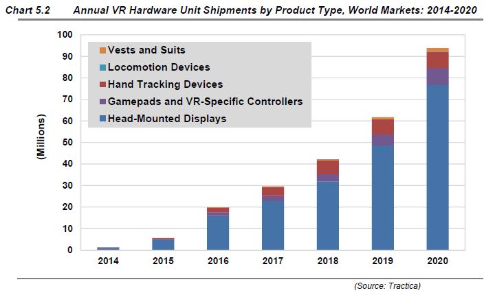 Market Projections VR - Consumer ~