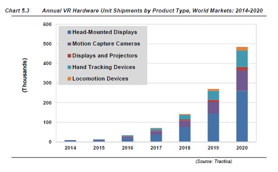 Market Projections VR - Enterprise Enterprise to