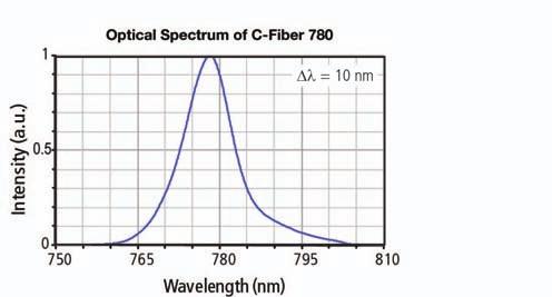 The high degree of flexibility of our C-fiber lasers, including user-defined repetition rates and variable cavity lengths, is also available for this series.