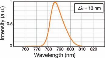 lasers, which are available with central wavelengths of 780 nm or 1560 nm, offer exceptional performance for a variety of applications from multiphoton microscopy to micro-material processing.