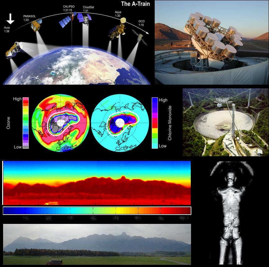 Figure 2: Examples of microwave applications. Top left: A-Train, satellite instruments allow a comprehensive picture of Earth weather and climate (Picture: NASA).