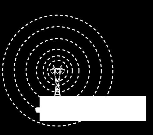 Passive Signals Sources Radio Signals Mainly generated by high power, low frequency (LF) communication transmitter.