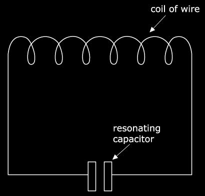 EMS Theory An EMS marker consists of a coil of wire