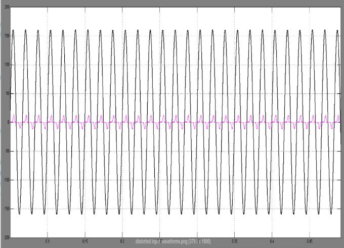 i L (k+1). This inductor current tracks the input voltage according to the predictive algorithm. The duty ratios are also calculated. The influence of the time delay is ignored.
