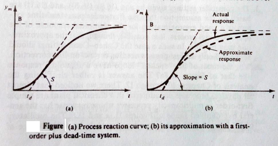 The curve y m (t) is calle the process reaction curve.