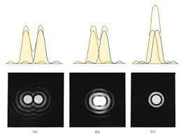 quadrupole and octopole lenses 31 3) Electron Optics: Resolution Raleigh s Criterion: Diffraction Limited Resolution d Green light : 532 nm, (objective collection angle)~1 rad Airy Diffraction Disks