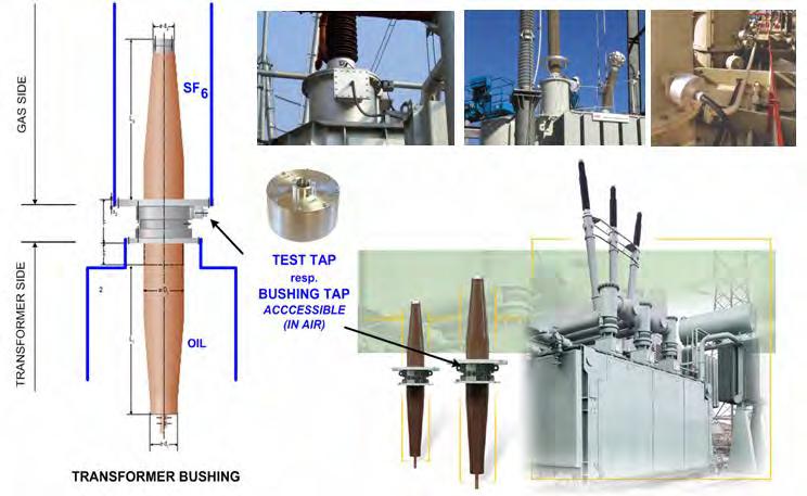 Sensor Application Measuring Impedance PD
