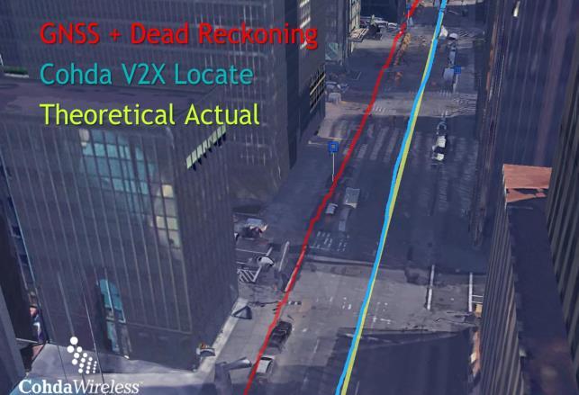 Figure 4: COMPARISON OF V2X-LOCATE WITH GNSS IN IDEAL OPEN SKY CONDITIONS