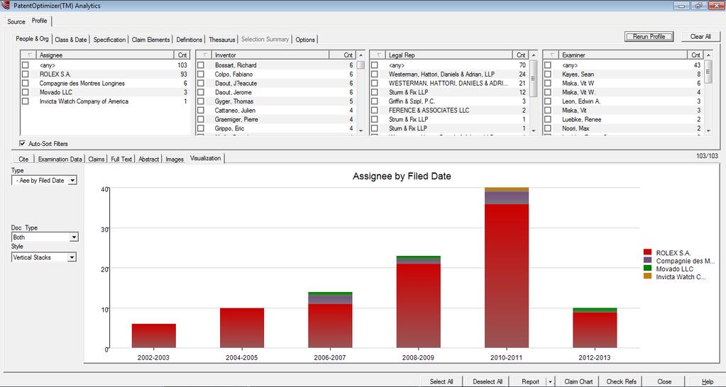 LexisNexis Analytics LexisNexis Analytics is a powerful patent profiling tool that leverages all of