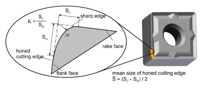 Tendency to crater wear at the rake face at