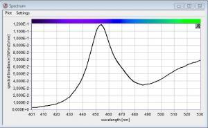 wide dynamic range for CW and short-term measurement of the irradiance, spectrum, and peak wavelength.