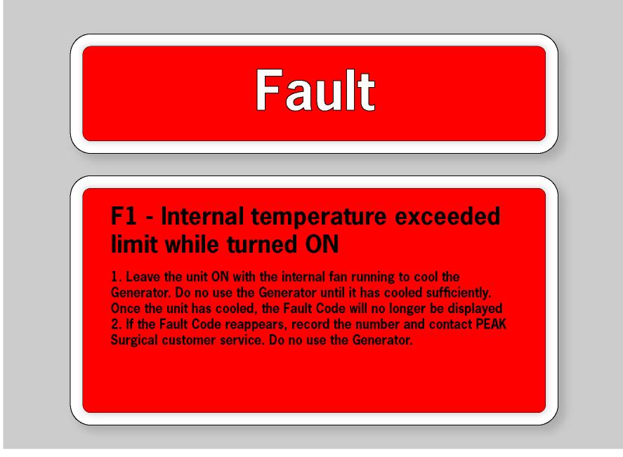 Non-Recoverable Fault Code F4 F5 F6 F7 F8 F9 Description Watchdog Monitor has detected a Watchdog Processor failure. RF Module Monitor has detected a RF Module failure.