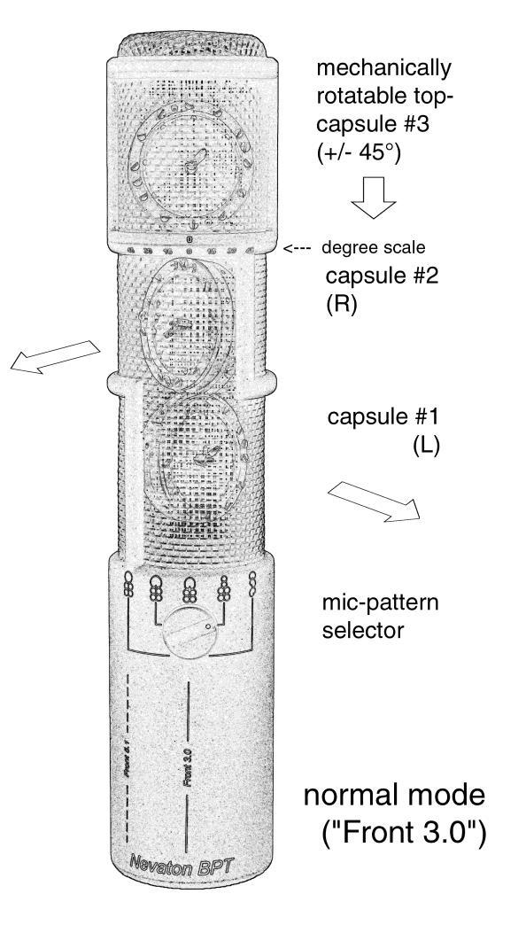 1. Using the Center-Capsule C to zoom in on the sound source Rising the level of C focuses or zooms in to the centre of the sound source, while as a side effect, desirable or non-desirable increasing