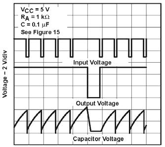 APPLICATION INFORMATION Missing-pulse detector The circuit shown in Figure 15 can be used to detect a missing pulse or abnormally long spacing between consecutive pulses in a train of pulses.