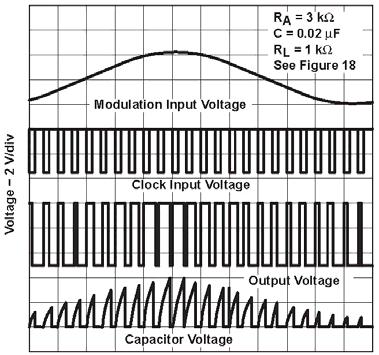 APPLICATION INFORMATION Pin numbers shown are for the D, JG, P, PS, and PW packages. Note A: The modulating signal can be direct or capacitively coupled to CONT.