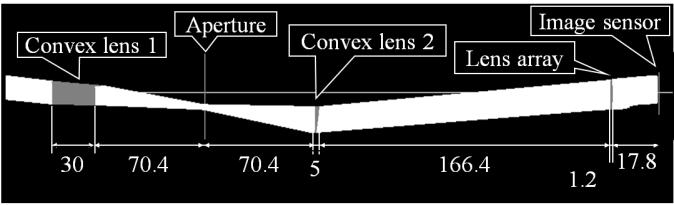 φ = 2 tan 1 (d n l 2f) [ ] (2) where f is the focal length, d is the pitch of each lens of the lens array, n is the number of lenses of the lens array, and l is the size of the image sensor.