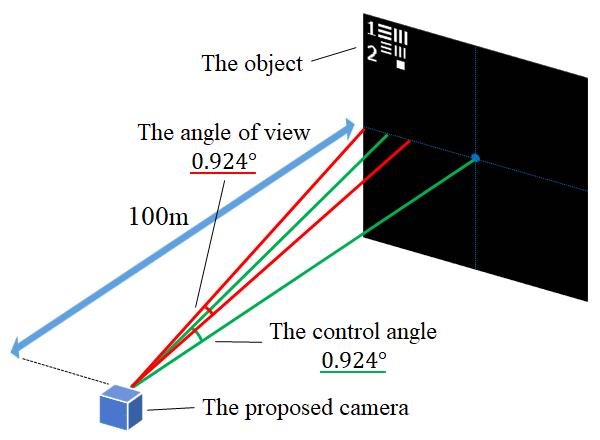 Table 3 Specification of the lens array Shape Plano-convex Focal length 18.6 Back focal length 17.8 Curvature radius 8.6 Size 1.5 1.5 Thickness 1.2 Pitch 0.