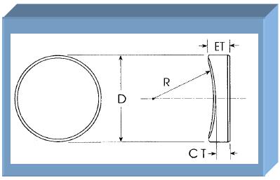 Application Optics Introduction Biconcave unsymmetrical lenses with minimized spherical aberration are called best form lenses.