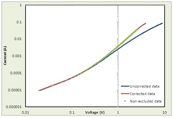 If correcting for series resistance, and a kink or inflection still exists in the corrected region of the data, then record the voltage at which this occurs.