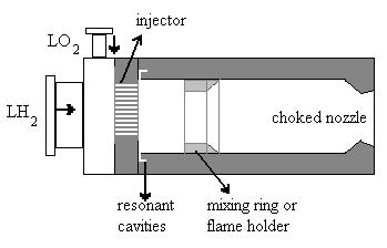 Figure 6: Schematic of a