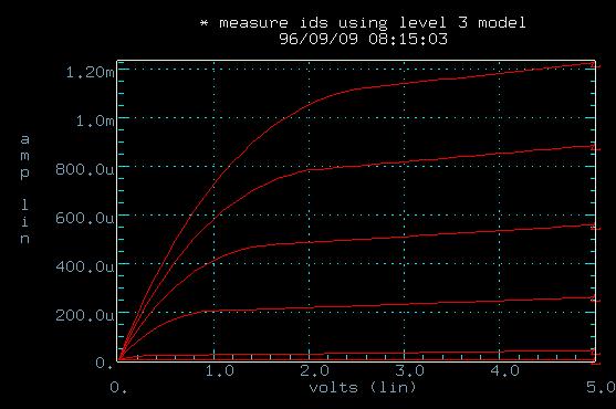 NFET Ids curves Put it together and what have you got? plot of Ids vs. Vds for Vgs = 0,1, 2, 3, 4 and 5V Can you find the following in the plot? I ds vs.