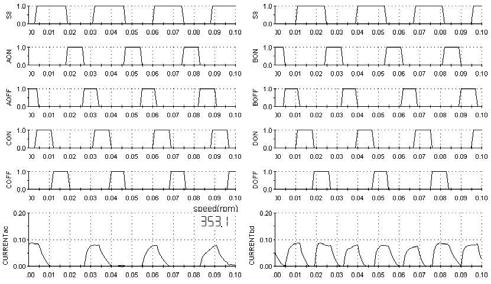 Fig6 Real-time Simulation Blocks for Positive Rotation Fig11 only one phases in service (A, 220rpm) Fig9 three phases in service (ABD,350rpm) Fig10 two phases in