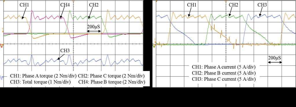 at 4 rpm, respectively. Fig. 5.5 (a) and (b) show the torque response and current response of cubic TSF at 4 rpm, respectively. Fig. 5.6 (a) and (b) show the torque response and current response of exponential TSF at 4 rpm, respectively.