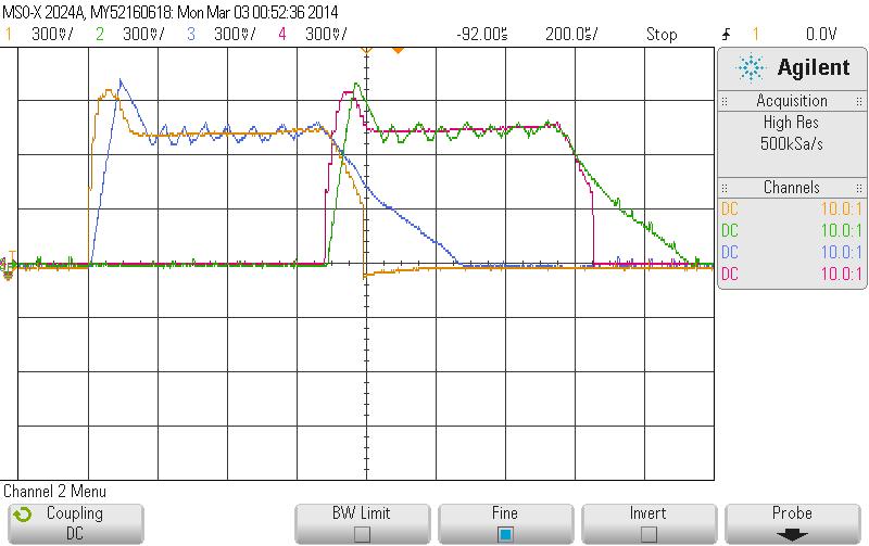 7.7. Experimental Results at 4 rpm with 3 Nm Torque Reference The torque reference is set to 3 Nm. Fig. 7.
