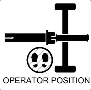 Splitting Operation Important safety instructions: Operator position. ALWAYS operate the log splitter from the manufacturer s indicated OPERATOR POSITION. (See diagram above.