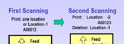 If you require verification that a document was scanned, the best way is to use an imprinter.