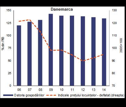 % din PIB Republica Cehă: În runda precedentă a PDM nu au fost identificate dezechilibre macroeconomice în Republica Cehă.