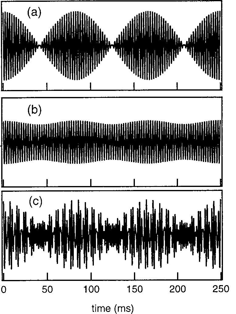 FIG. 4. a Vector sum of spectral envelopes of /o/ and /u/. Dotted line: both vowels have same phase spectra. Dot dash: opposite phase spectra.