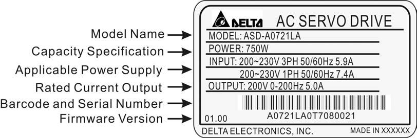 Chapter 1 Unpacking Check and Model Explanation ASDA-A&A+ Series (2) One encoder cable, which is used to connect the encoder of servo motor and