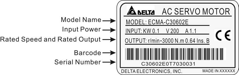 Explanation Serial Number Explanation ECMA Series Servo Motor