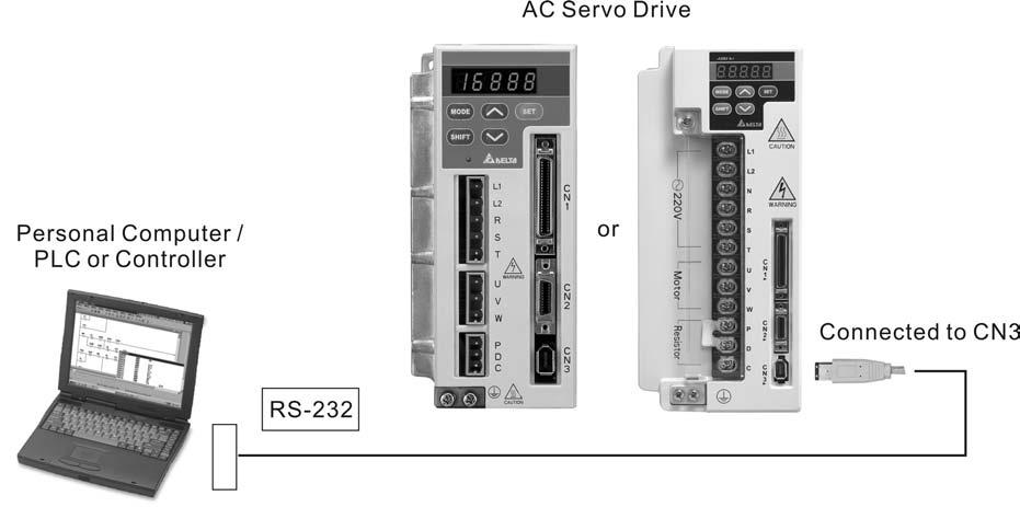 Chapter 8 MODBUS Communications 8.1 Communication Hardware Interface The ASDA-A and ASDA-A+ series servo drives have three modes of communication: RS-232, RS-485, and RS-422.
