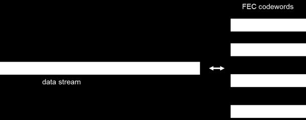 two numbers indicates the amount of redundancy also called overhead OH - of this scheme (~7%). In our specific case symbols are bytes.