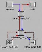 Figure 4.3: OPNET node model for wireless workstation as its physical characteristics.