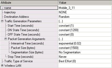 Figure 4.5: Traffic generation parameters of a wireless workstation these cases essentially zero.