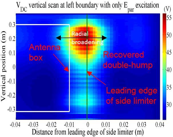 a VDC produced uniquely by the slow wave excitation. The result (Figure 5) recovers the double-hump shape observed by the RFA measurement [4] and previous SSWICH-SW runs [1].