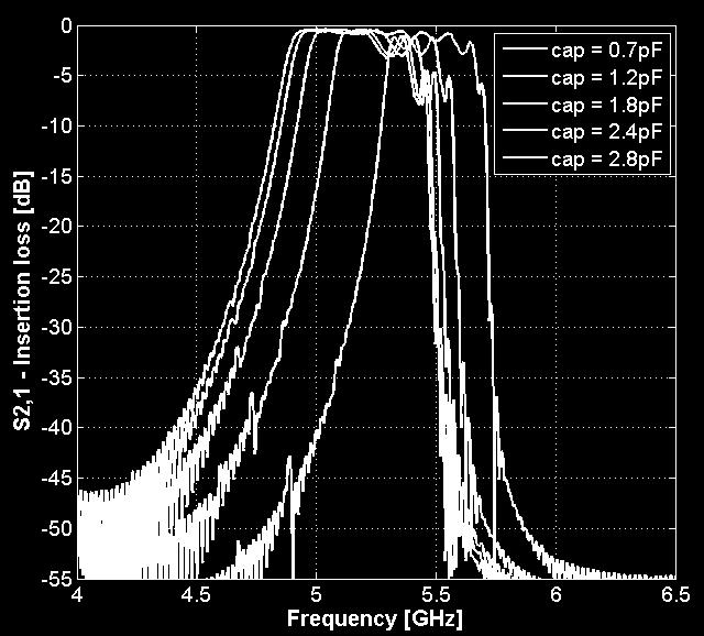 far-field plot and (b) 3D radiation