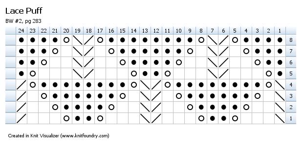 Knit Visualizer 2.0 Manual Page 51 of 73 Figure 33: Lace Puff Chart for Circular Knitting Remember that there are two full repeats shown in Figure 33.