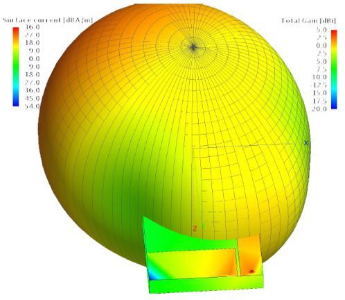 The farfield radiation characteristics of the proposed antenna are shown by fig.6. Radiation patterns of designed antenna are obtained at simulation frequency of 2.35 G.