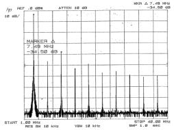 Figure 6 is a spectrum analyzer plot showing a worst case third harmonic level @ -34.5 dbc at the output level shown in figure 5.