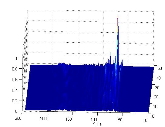 116 Sonar Systems Frequency window of interest Fig. 11. CSDM for 1 minute moving source array signal. On fig.