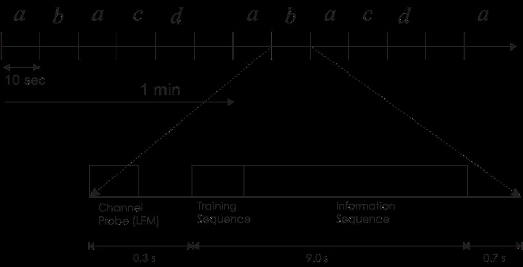 reversed, yielding a set of adaptive time reversal filters w i j ( t) which replace the conventional time reversal filter h i j ( t) shown in Fig. 6.