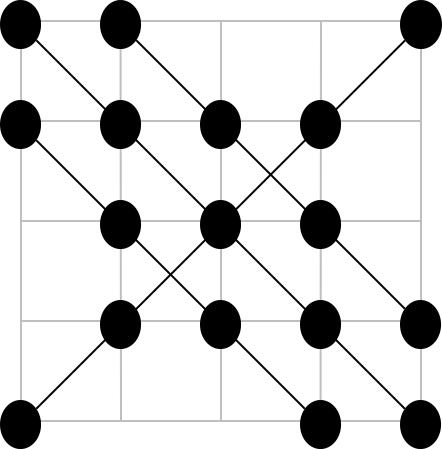 Figure 13: An arrangement of seventeen queens to lie on five rows, five columns and four diagonals. the lengths of these diagonals.