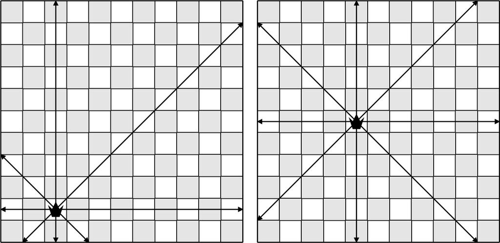 Figure 1: The squares defended by individual queens. Ones near the center of the board defend more squares.