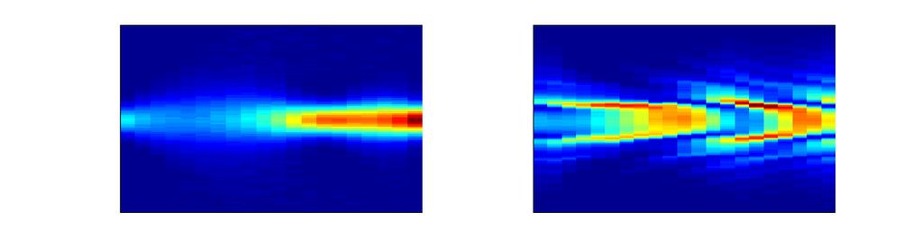 Sync. Synchronization signal OC.3% Autocorrelator Fast Detector Oscilloscope Scanning Fabry-Perot Spectrometer Fig. 4.