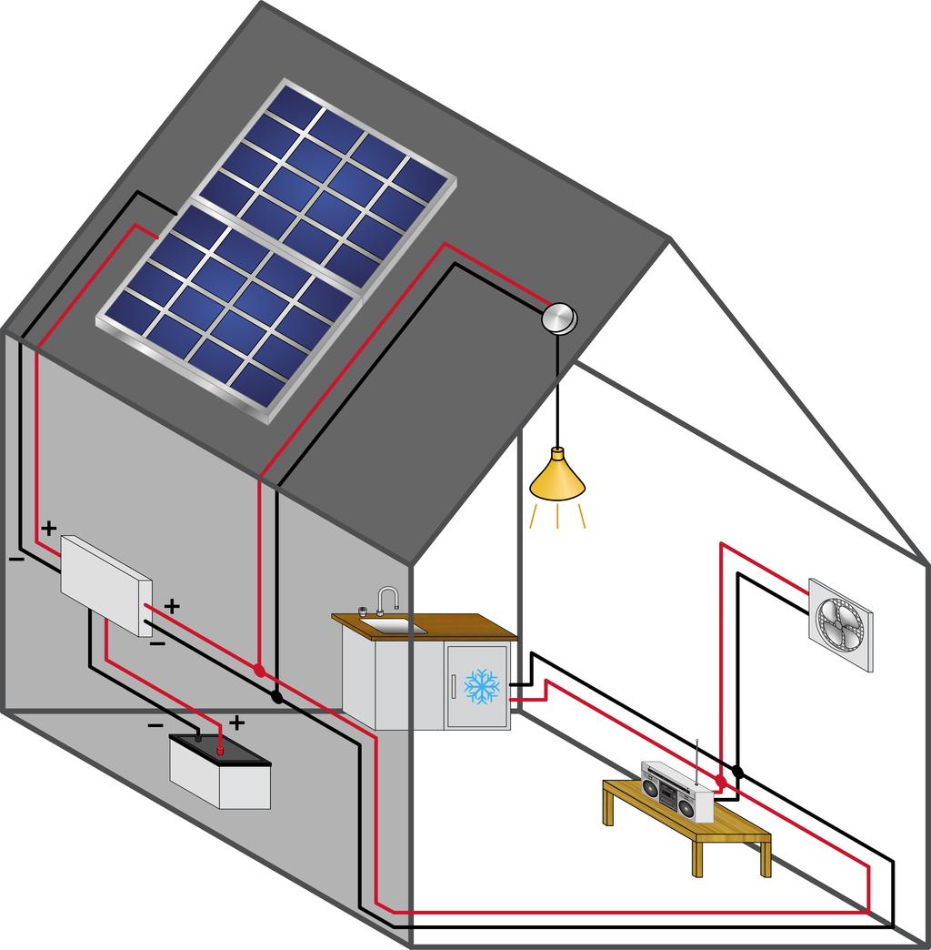 Exercise 1 Stand-Alone PV Systems for DC Loads Discussion PV panel DC powered loads Charge controller Battery Figure 9. Simplified physical representation of a stand-alone PV system for dc loads.